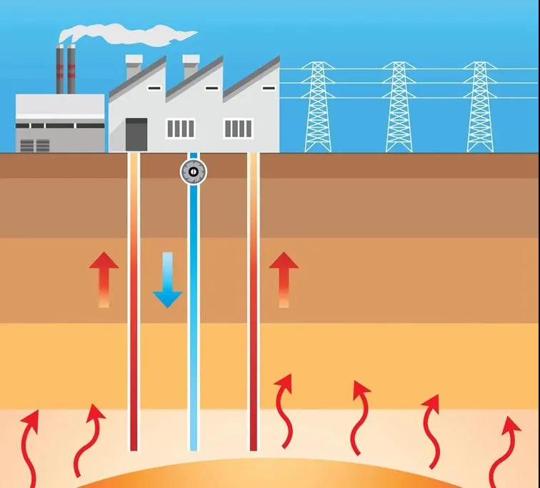 地?zé)豳Y訊：業(yè)內(nèi)呼吁亟待改進(jìn)地?zé)豳Y源稅，地大熱能你怎么看？