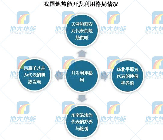 地?zé)崮芾妙I(lǐng)域迎來(lái)新機(jī)遇：能源結(jié)構(gòu)轉(zhuǎn)型加速 煤改清潔能源替代勢(shì)在必行