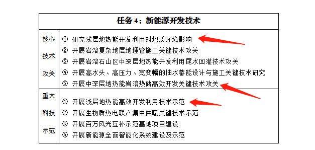 貴州:發(fā)展淺層中深層地?zé)崮芏嘣菁壘C合開發(fā)利用技術(shù)-地大熱能-地?zé)崮荛_發(fā)利用 貴州:發(fā)展淺層中深層地?zé)崮芏嘣菁壘C合開發(fā)利用技術(shù)-地大熱能-地?zé)崮荛_發(fā)利用