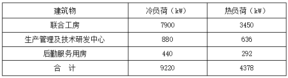 恒溫恒濕！貴州銅仁卷煙廠應用復合型地源熱泵系統(tǒng)-地大熱能