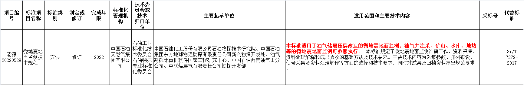 涉及地熱能！國家能源局發(fā)布2022年能源領域行業(yè)標準計劃-地大熱能