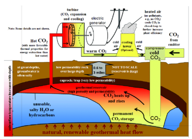 如何實(shí)現(xiàn)地?zé)崮軆?chǔ)層的開(kāi)發(fā)及利用？-地大熱能