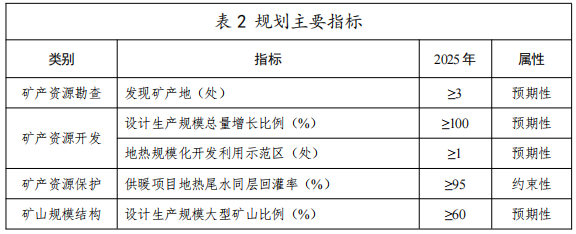 河北：“取熱不取水”利用地?zé)豳Y源，不需辦理取水、采礦許可證-地大熱能