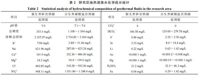 河南省濮陽市中深層地熱地質(zhì)特征、資源儲量及開發(fā)利用適宜性評價-地大熱能