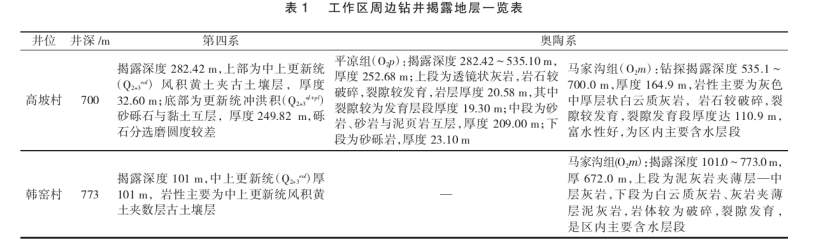 陜西禮泉縣北部一帶深部地?zé)豳Y源勘探研究-地?zé)衢_(kāi)發(fā)利用-地大熱能