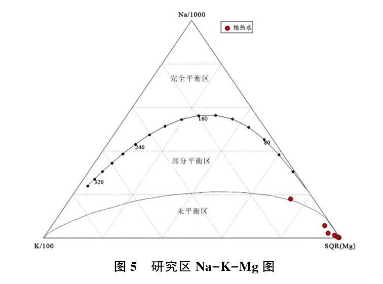 日土縣溫泉水化學特征及開發(fā)利用研究-地大熱能