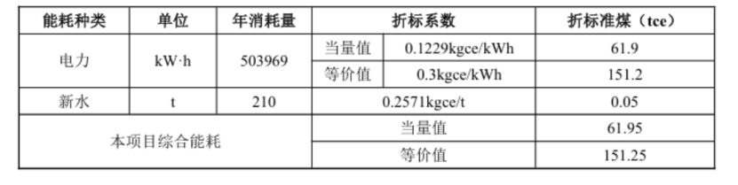 甘肅省定西市通渭縣姜家灘小學(xué)中深層無干擾地?zé)崮芄┡?xiàng)目-地大熱能