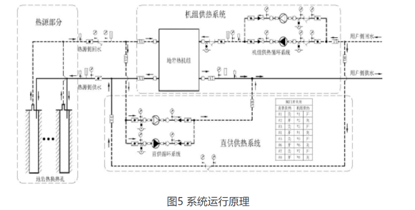 甘肅省定西市通渭縣姜家灘小學(xué)中深層無干擾地?zé)崮芄┡?xiàng)目-地大熱能