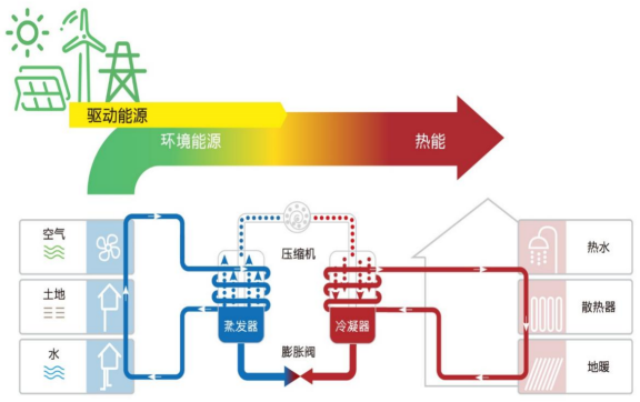 中深層地熱等8項技術入選！北京2025年新能源供熱新技術清單出爐-地大熱能