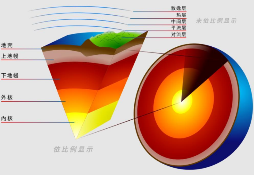 地熱能：地下的無盡能源 全球都在使用-地熱開發(fā)利用-地大熱能