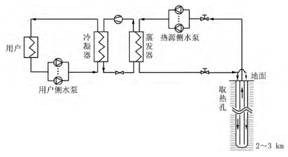 中深層地熱等8項技術入選！北京2025年新能源供熱新技術清單出爐-地大熱能