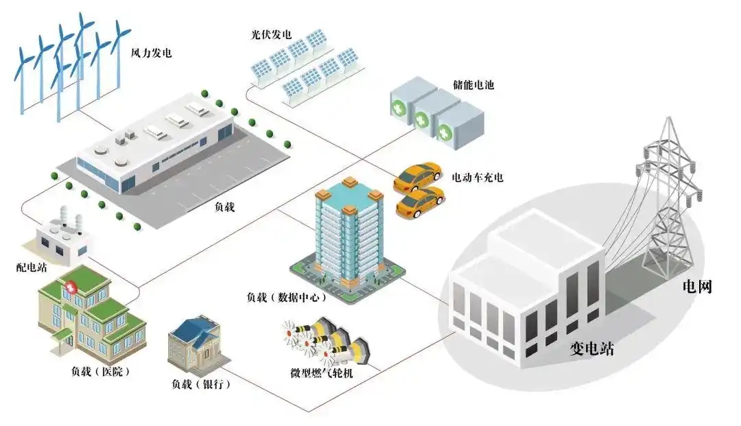 從“集中供電”到“分布式自治”：微電網(wǎng)的時(shí)代來(lái)了-地大熱能