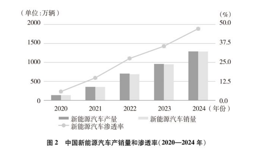 《碳達(dá)峰碳中和的中國(guó)行動(dòng)》白皮書(shū)：加快發(fā)展地?zé)崮艿饶茉?實(shí)現(xiàn)綠色低碳轉(zhuǎn)型-地大熱能