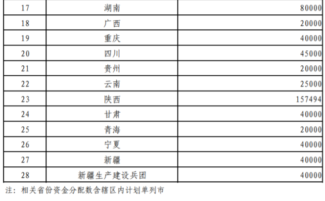 超240億元！財政部提前下達2026年大氣污染防治資金-地大熱能