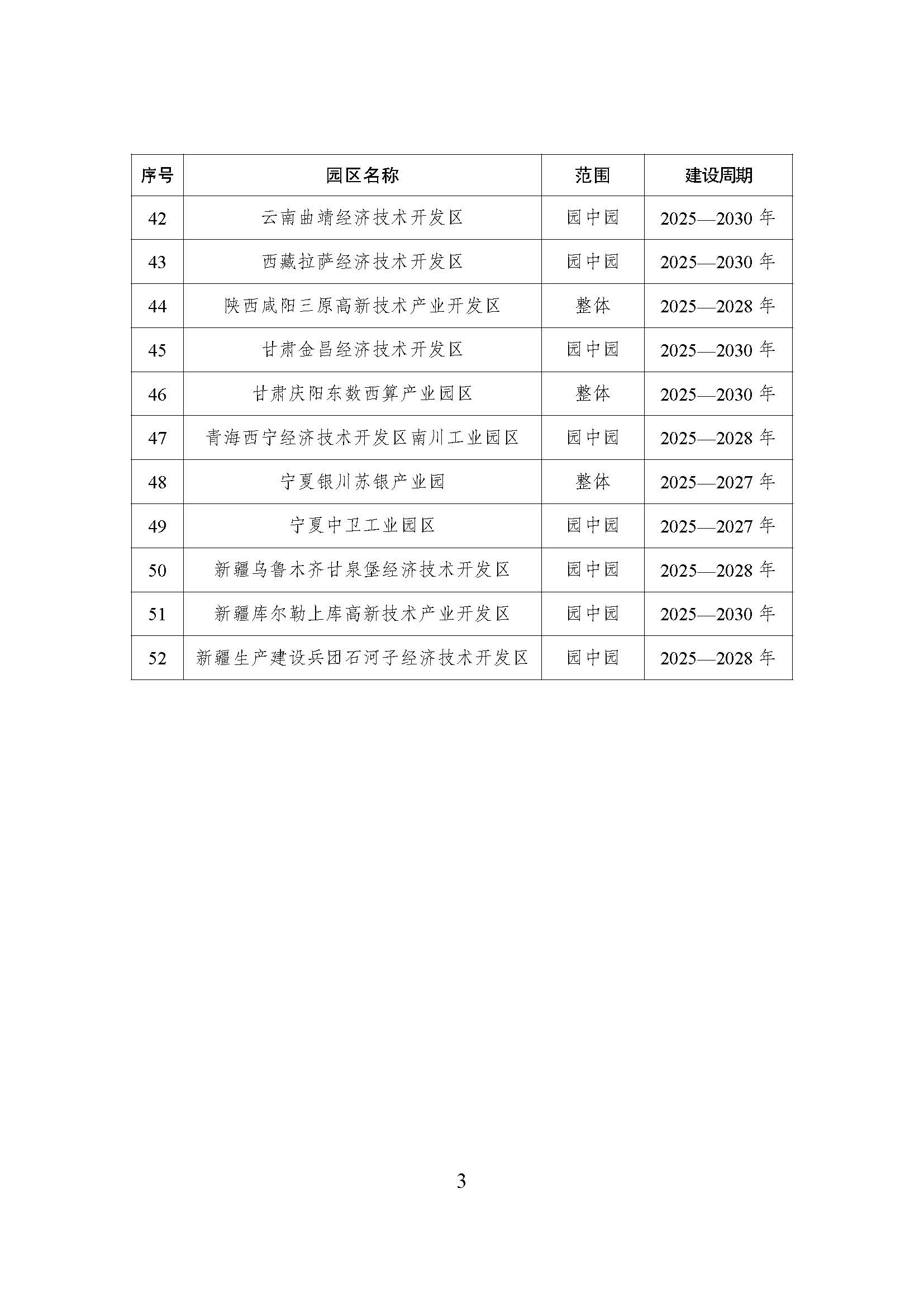 52個(gè)！《國家級(jí)零碳園區(qū) 建設(shè)名單（第一批）》通知-地大熱能